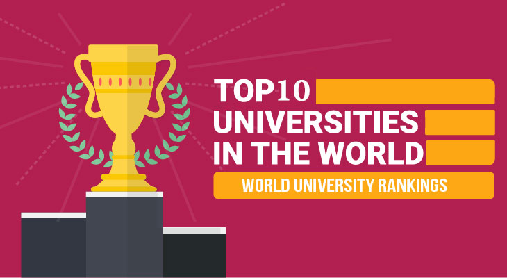 Top-10-Universities-in-the-World